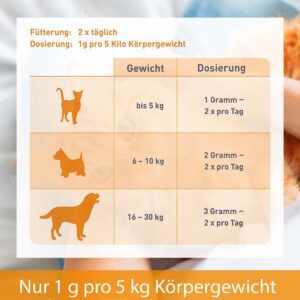 Empfehlungstabelle Fütterung Ipakitine